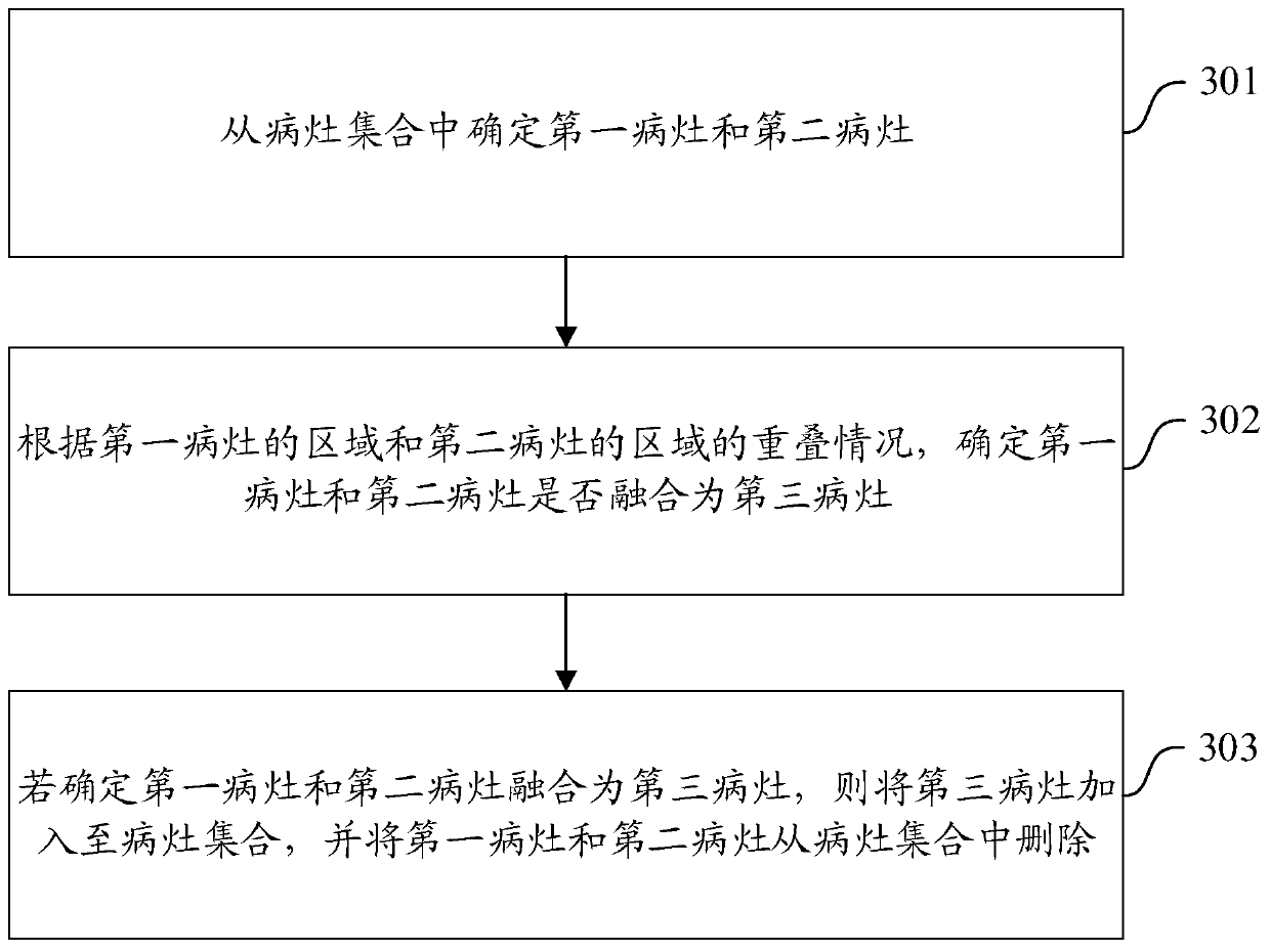 Focus fusion method and device