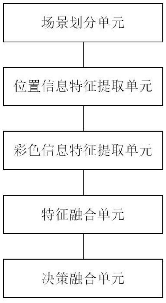 Multi-modal three-dimensional point cloud segmentation system and method