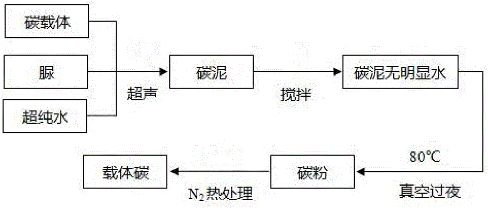 Supported platinum-palladium-gold ternary alloy nano-catalyst as well as preparation method and application thereof