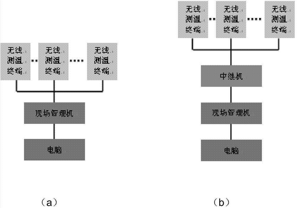 Monitoring system for incoming and outgoing line temperatures of 0.4KV transformer area