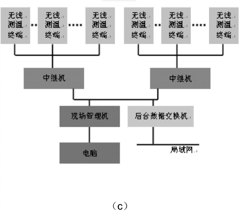 Monitoring system for incoming and outgoing line temperatures of 0.4KV transformer area