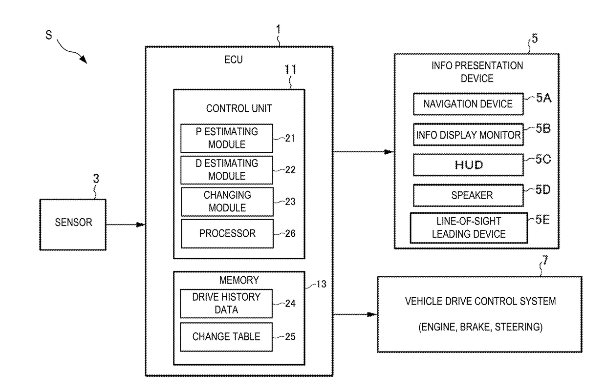 Vehicle drive assistance system