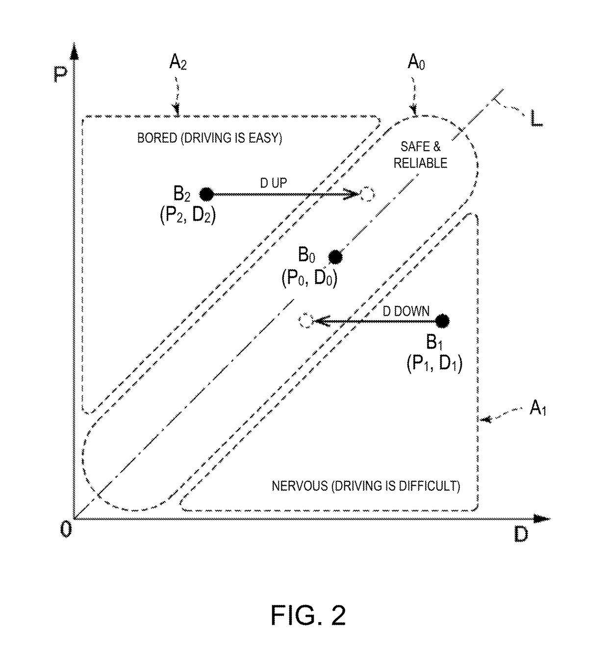 Vehicle drive assistance system