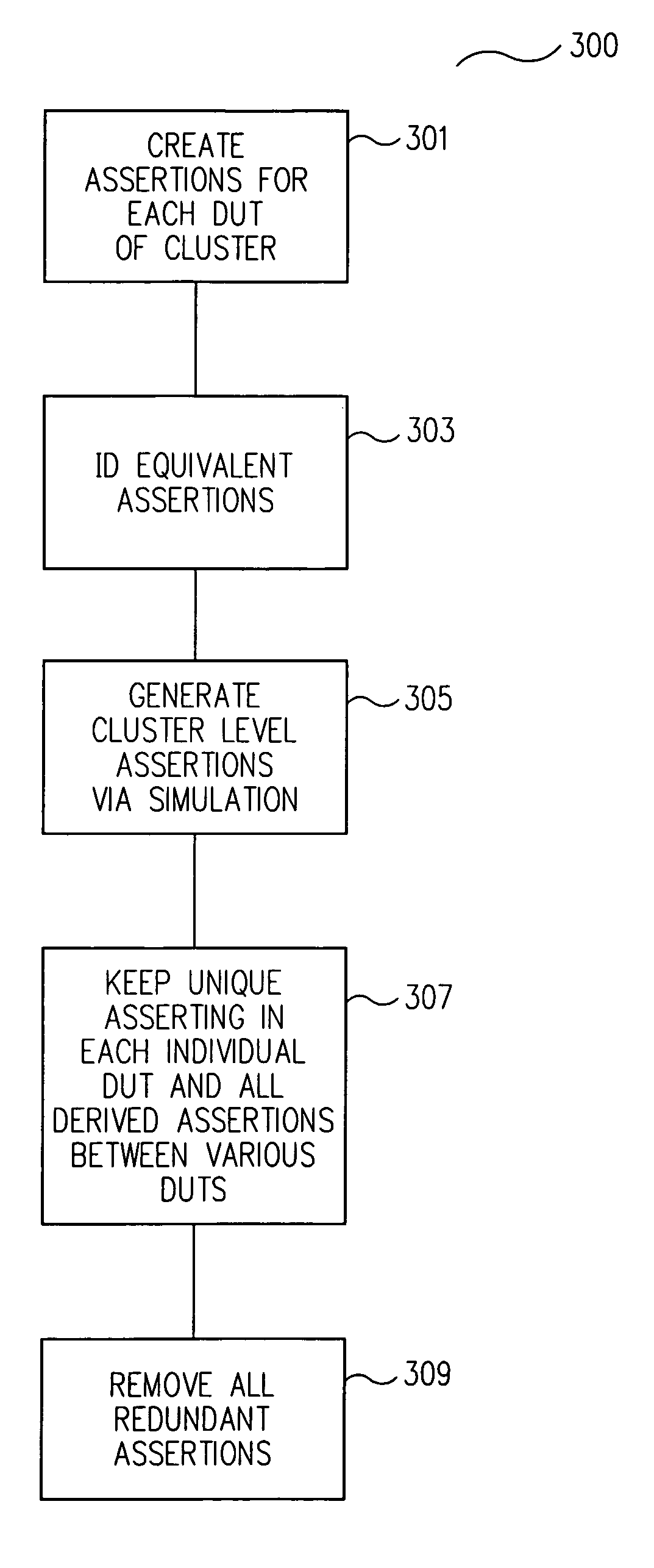 Assertion morphing in functional verification of integrated circuit design