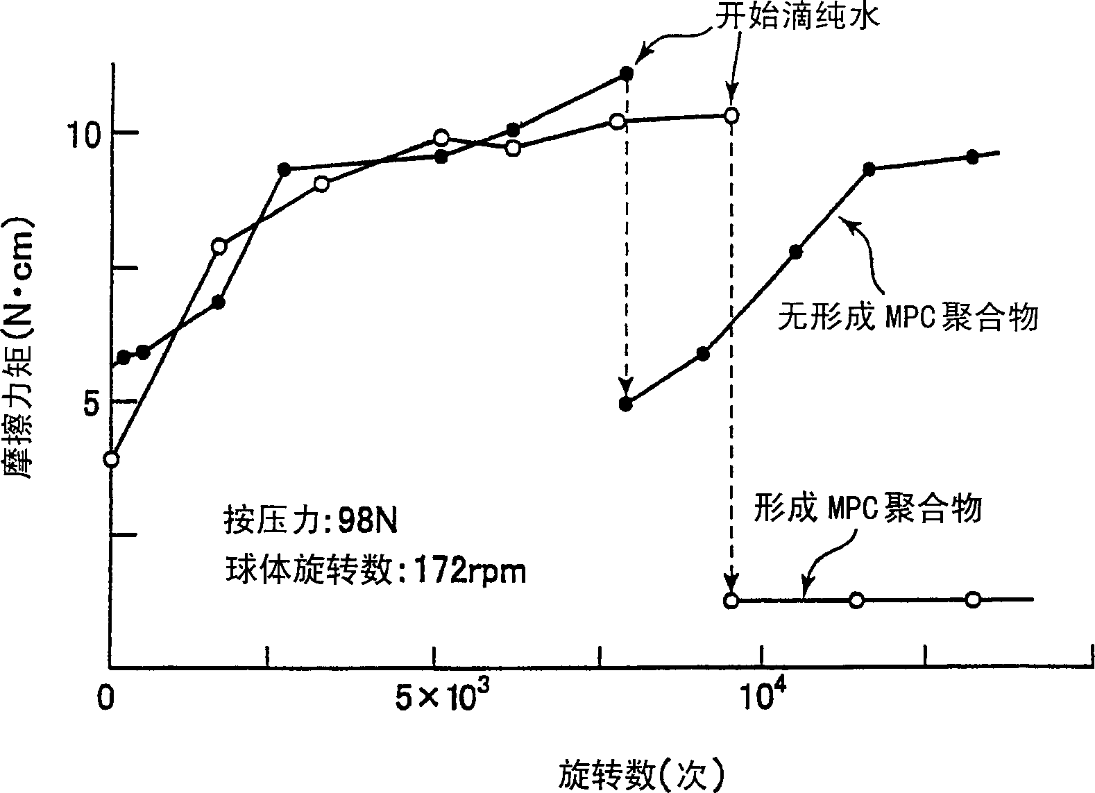 Artificial joint member made of polymeric material