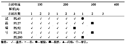 A process for preparing a novel inorganic high-resistance layer used for a ZnO piezoresistor