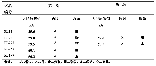 A process for preparing a novel inorganic high-resistance layer used for a ZnO piezoresistor