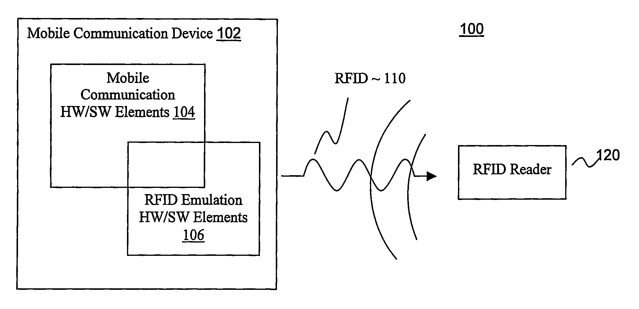 Emulated radio frequency identification