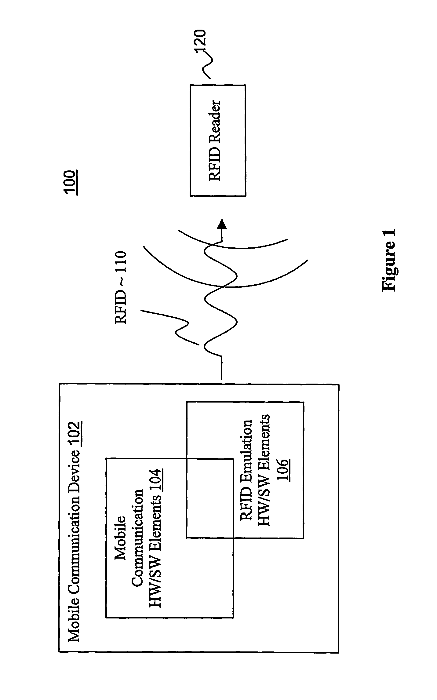 Emulated radio frequency identification