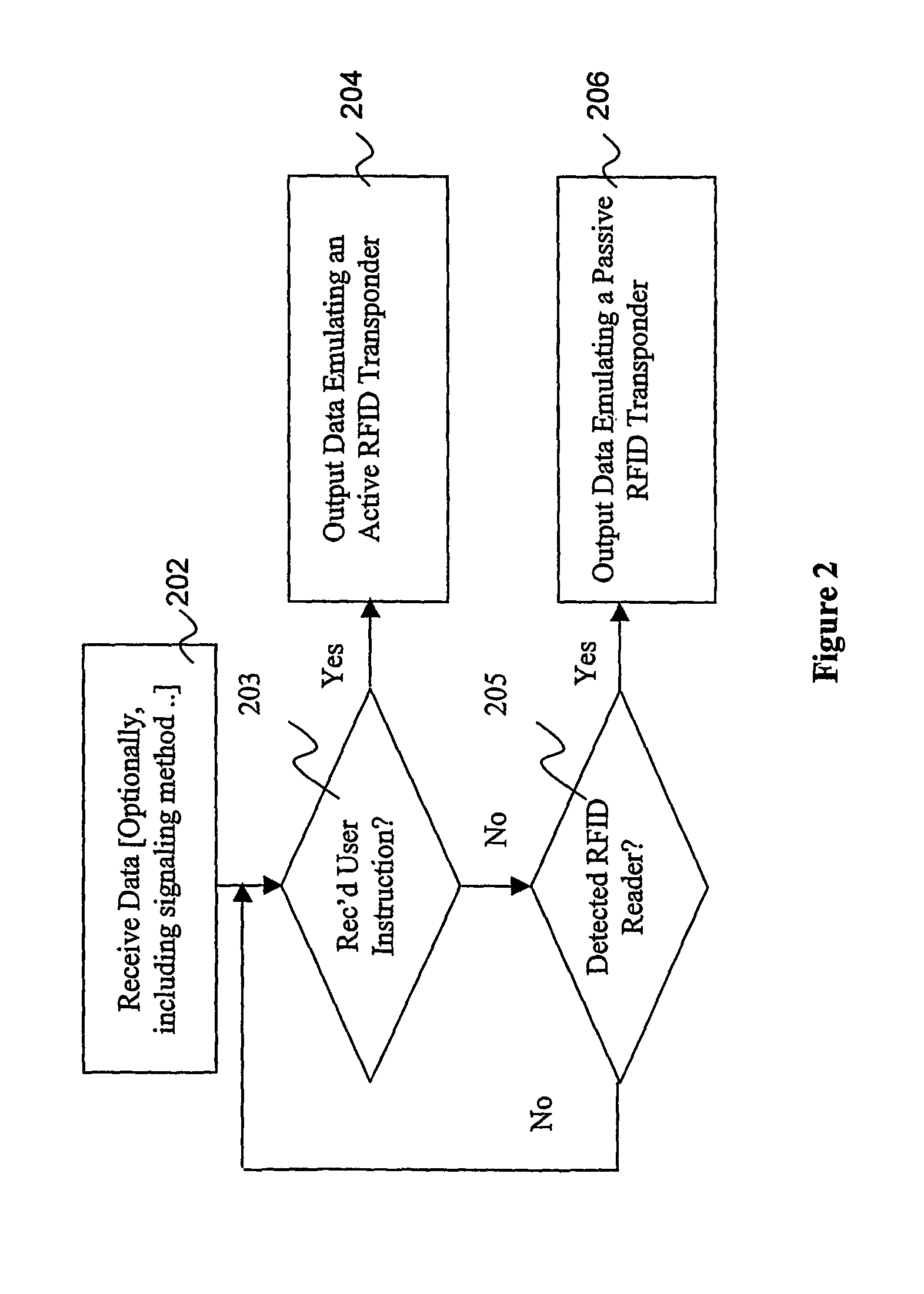 Emulated radio frequency identification