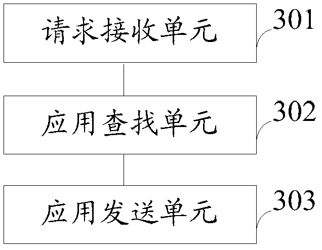 Application backing up method, electronic equipment and system