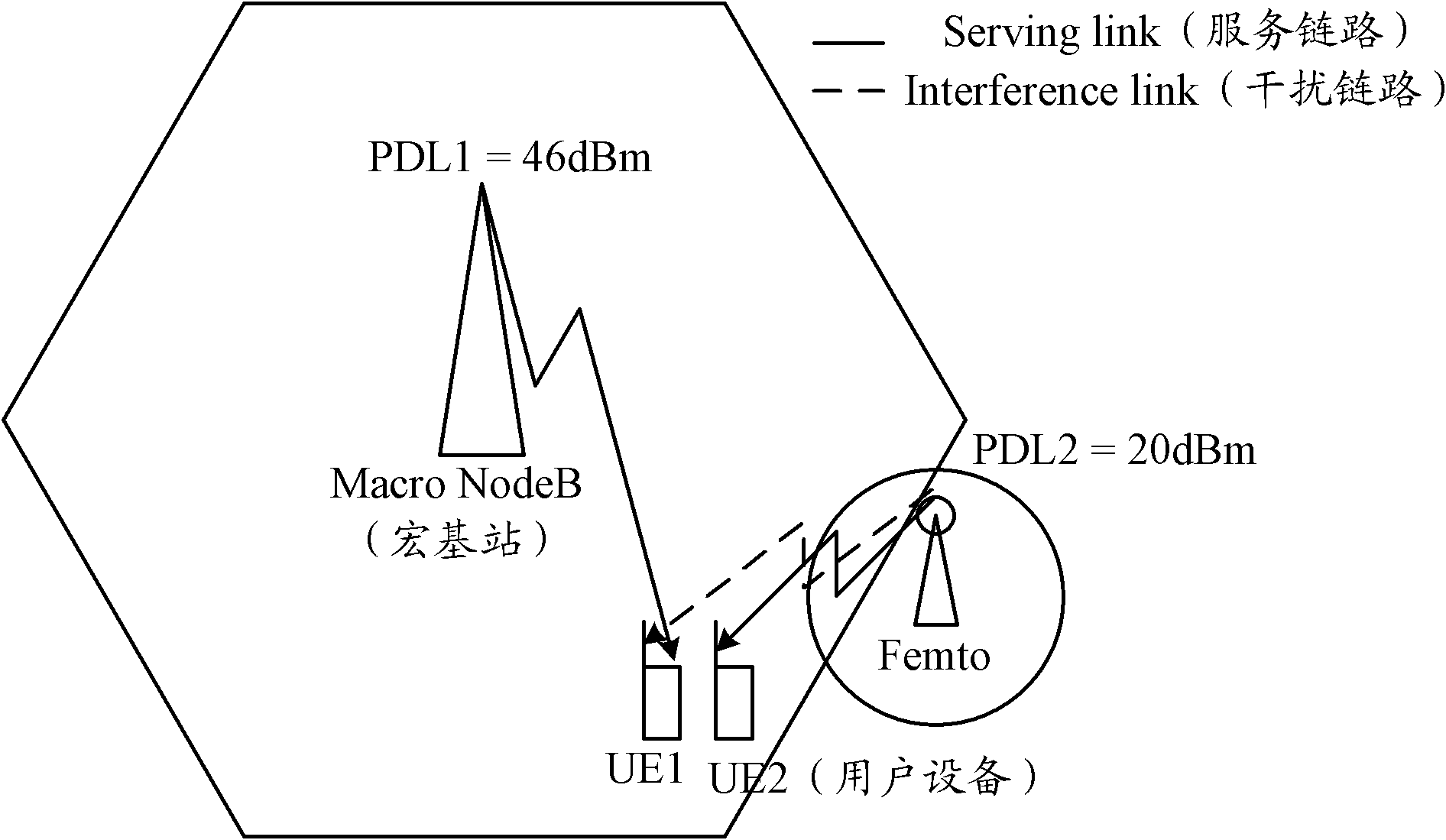 Method and device for realizing almost blank subframe processing and synchronization between base stations