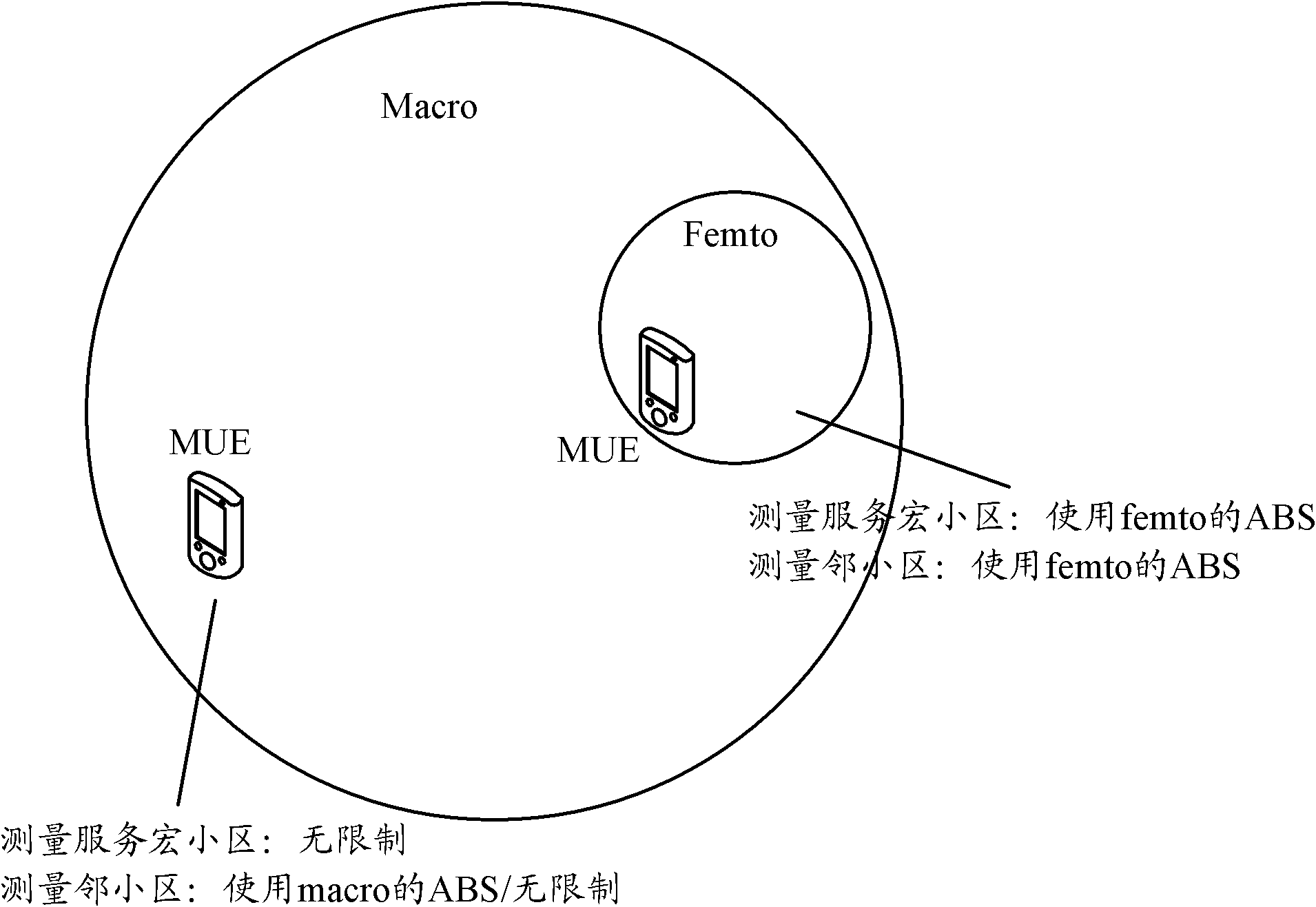 Method and device for realizing almost blank subframe processing and synchronization between base stations