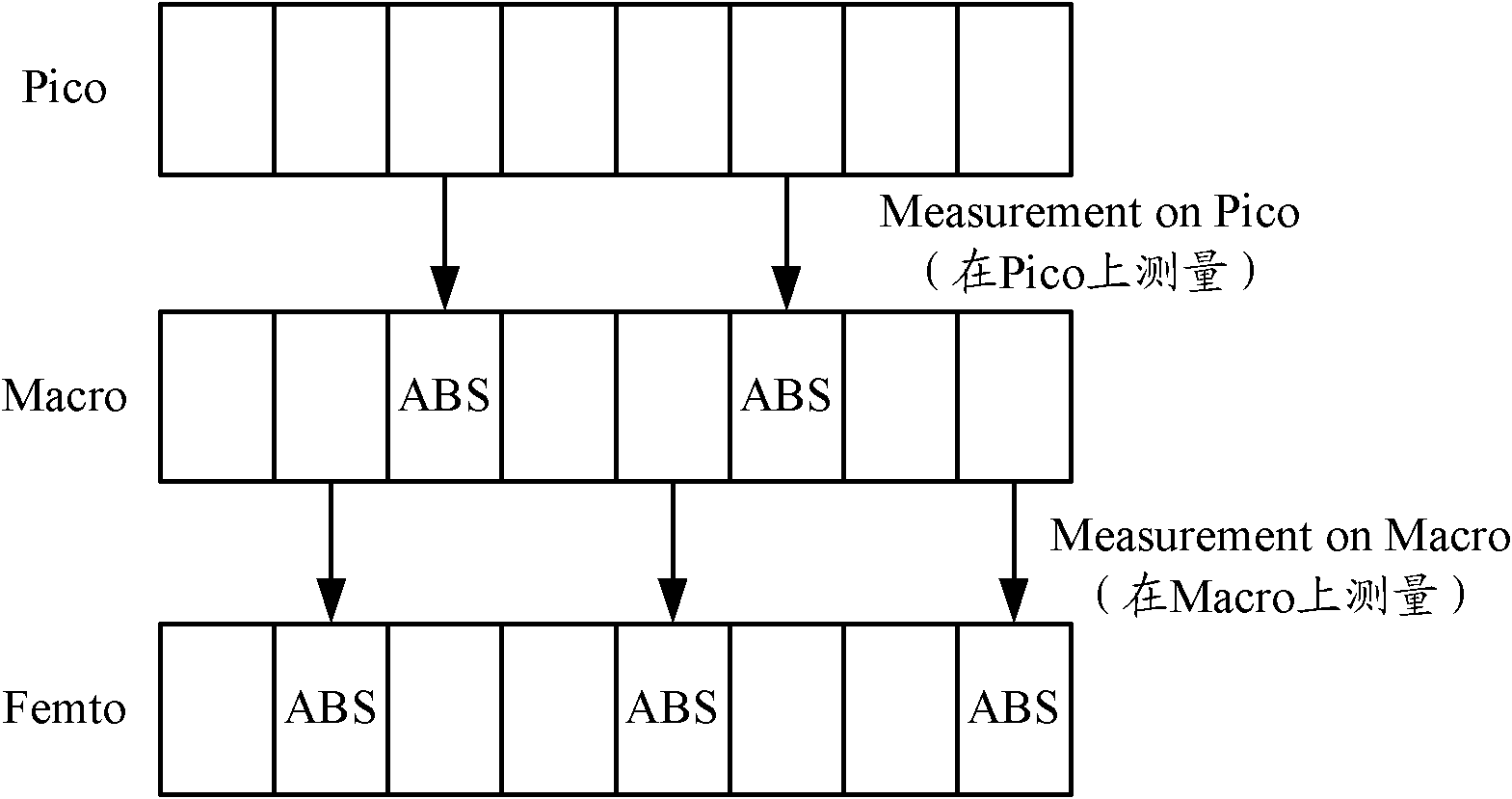 Method and device for realizing almost blank subframe processing and synchronization between base stations