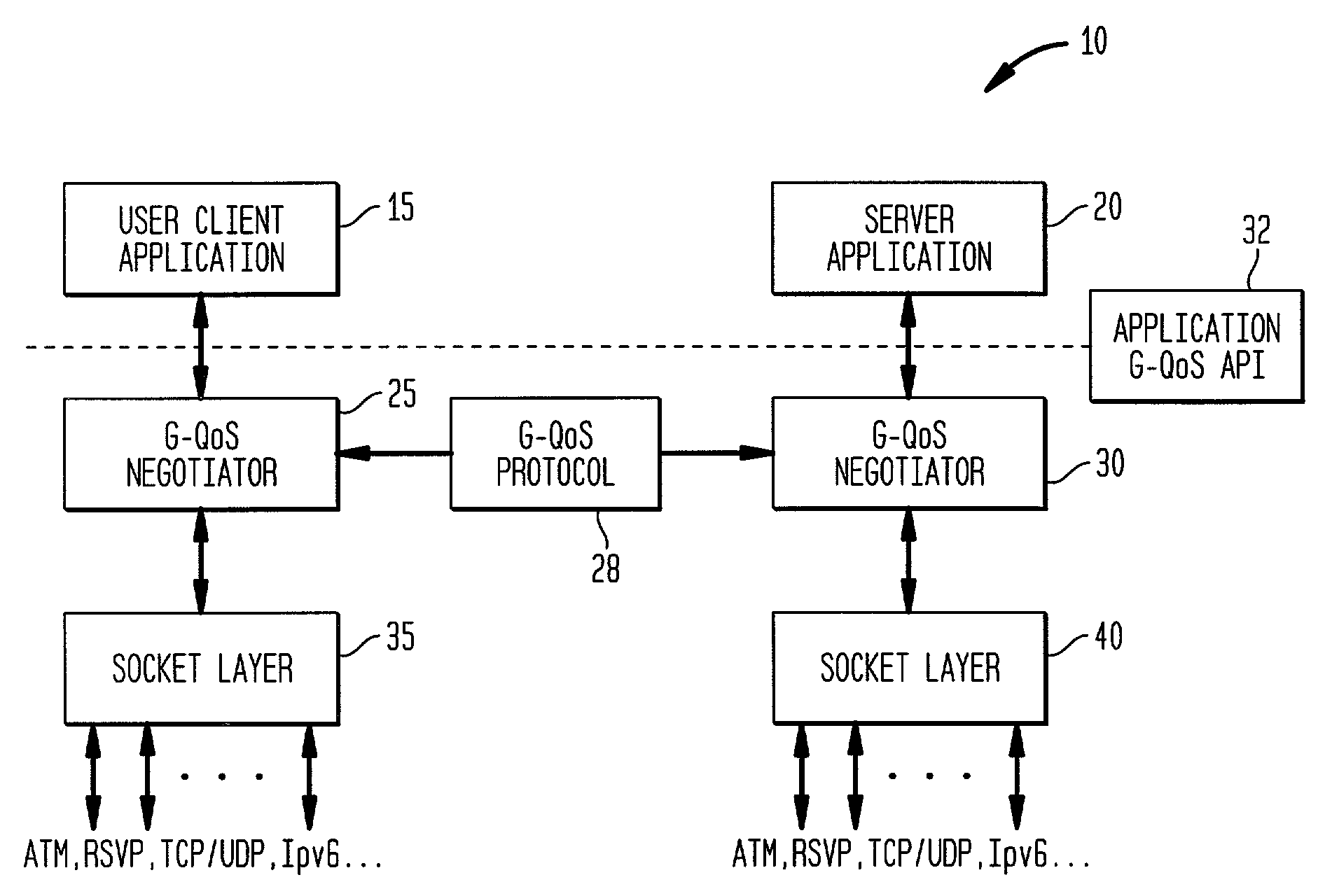 Generic quality of service protocol and architecture for user applications in multiple transport protocol environments