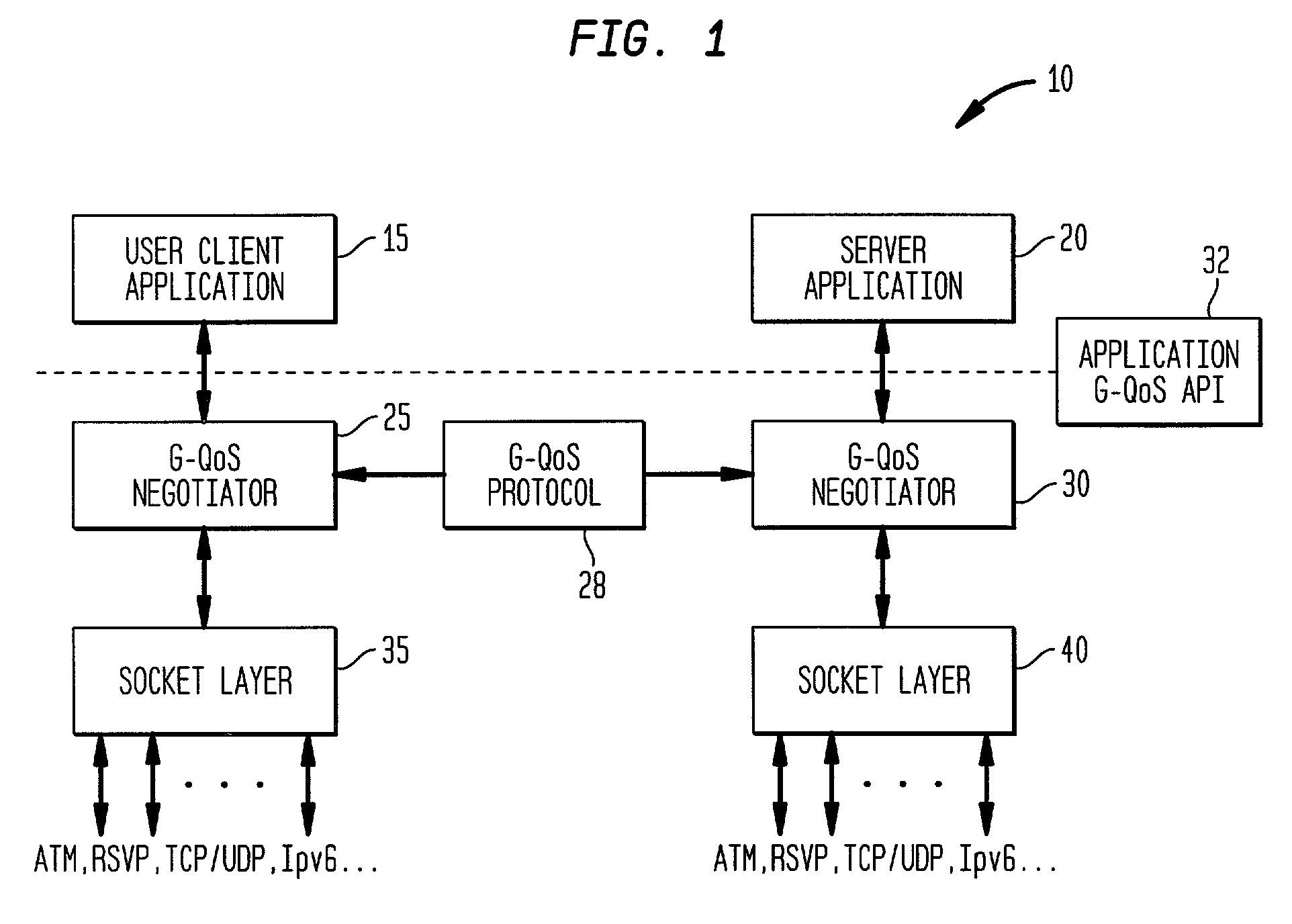 Generic quality of service protocol and architecture for user applications in multiple transport protocol environments