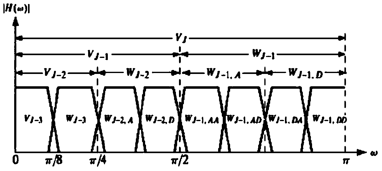 Prestack channel set optimization method based on wavelet packet decomposition