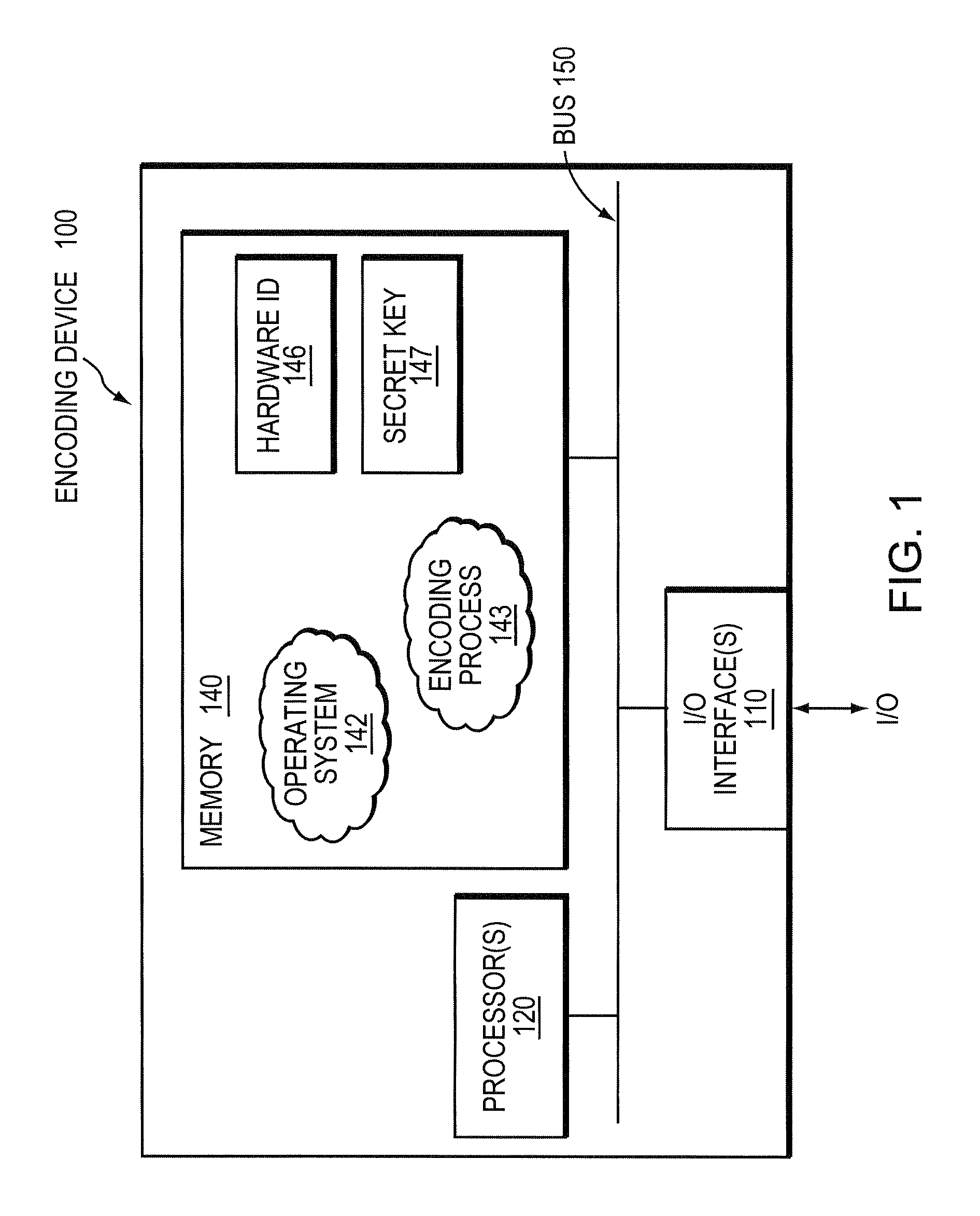 Generating and interpreting secure and system dependent software license keys