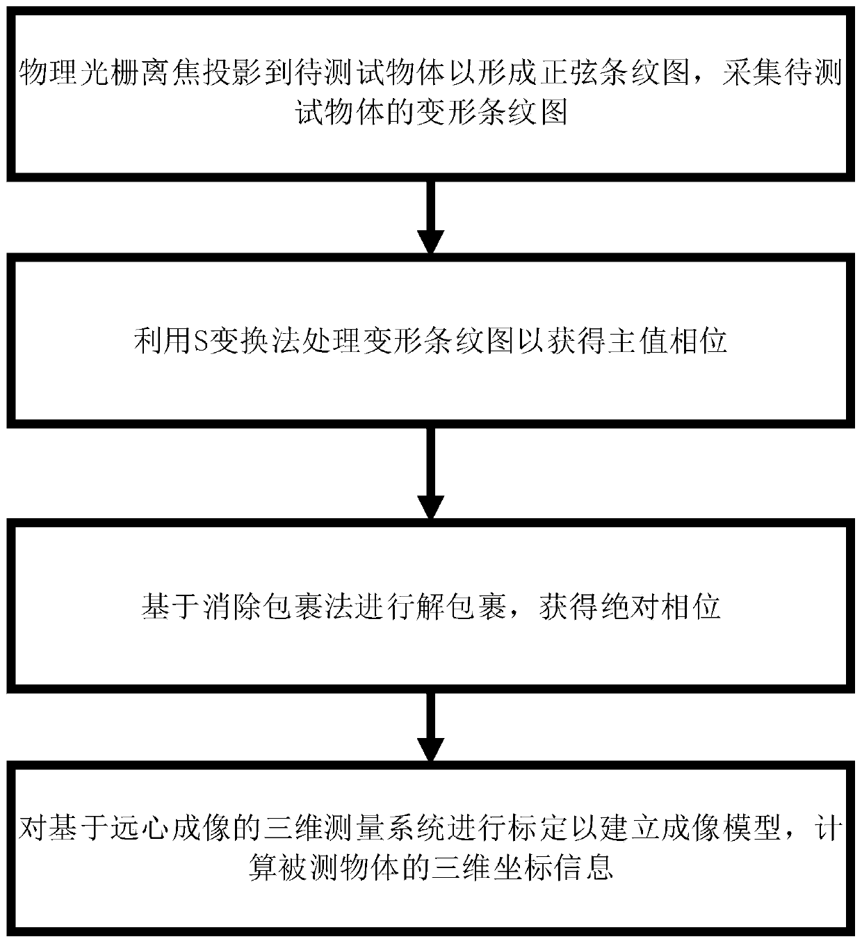 A three-dimensional measurement method and system based on single grating projection