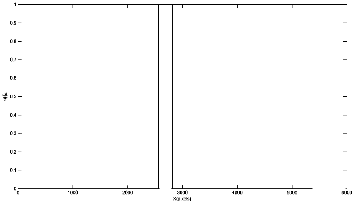 A three-dimensional measurement method and system based on single grating projection