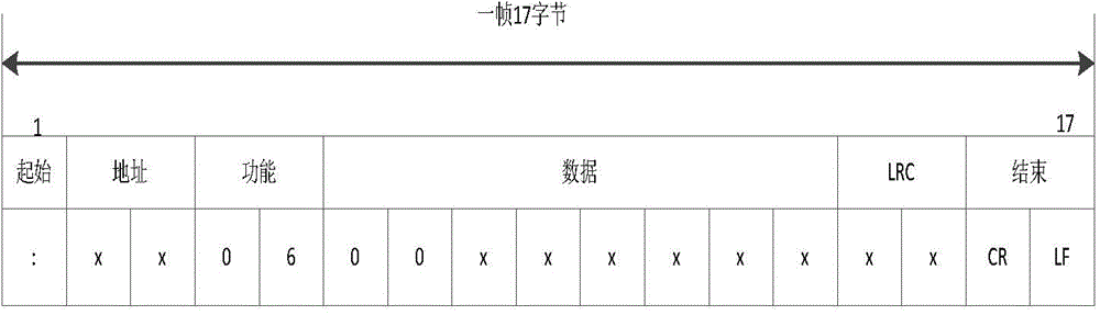 Smart electric window group control system based on CAN bus and a method for smart electric window group control system