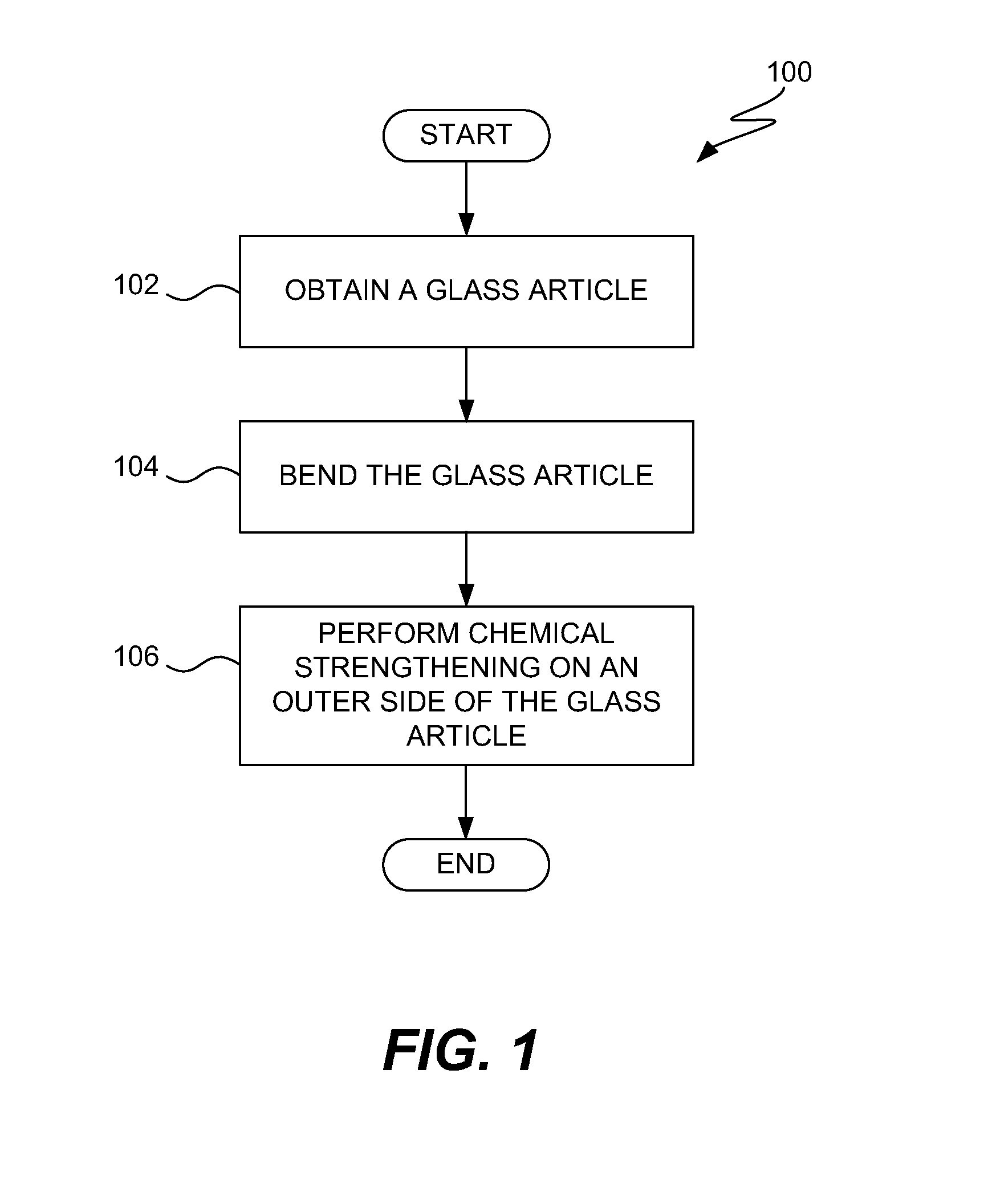 Asymmetric chemical strengthening