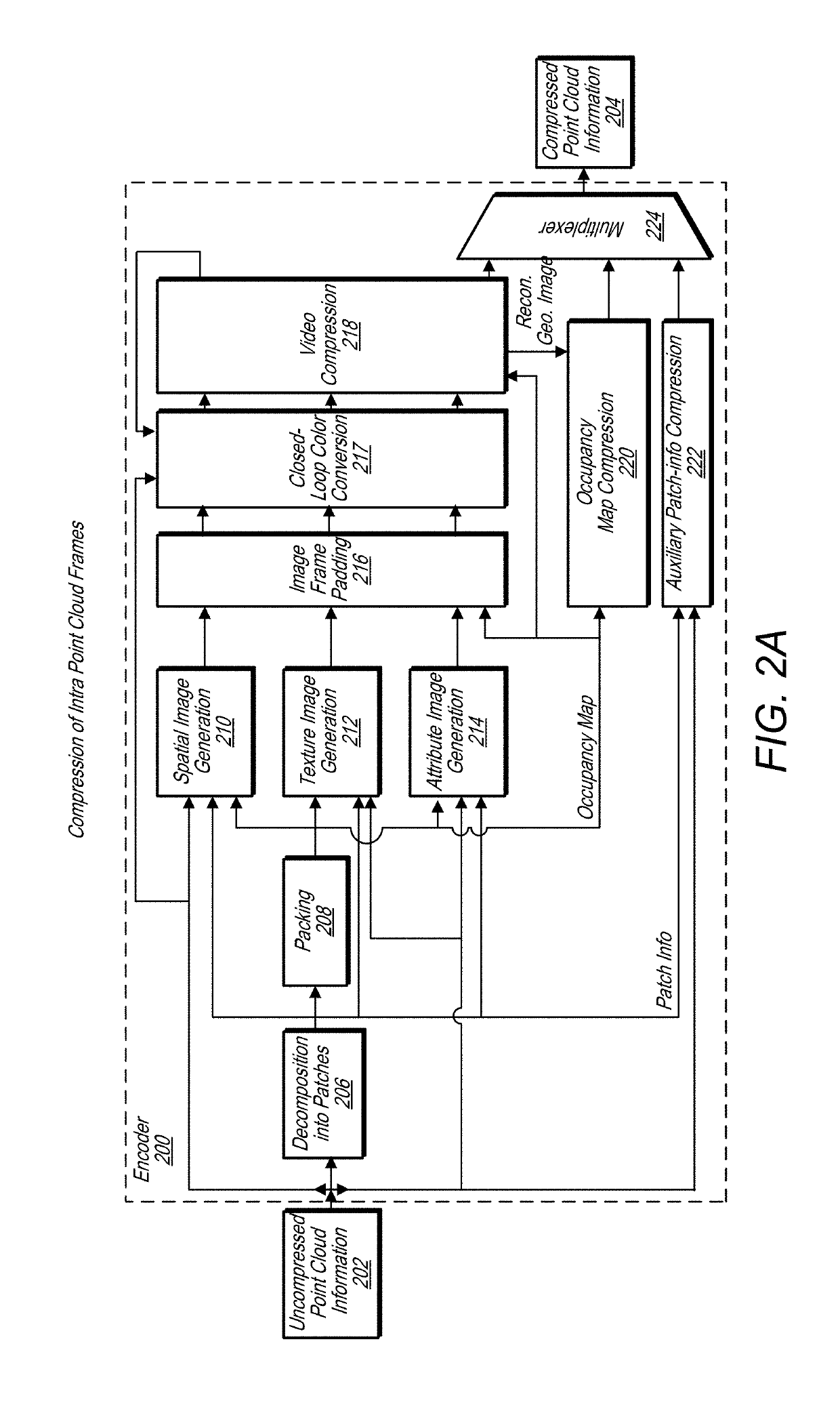 Point cloud occupancy map compression