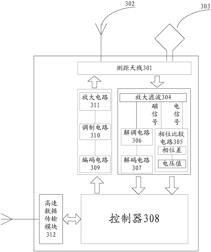 Communication device, system and method