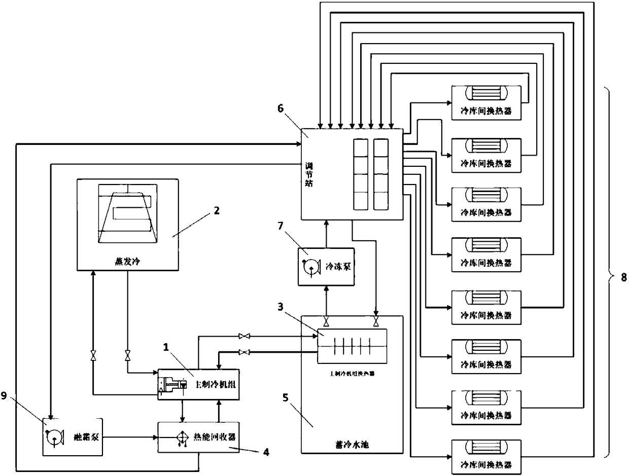 Refrigeration house refrigerating system