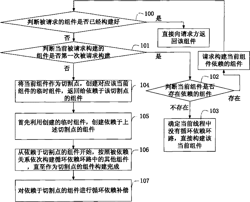 Constructing method of component and device