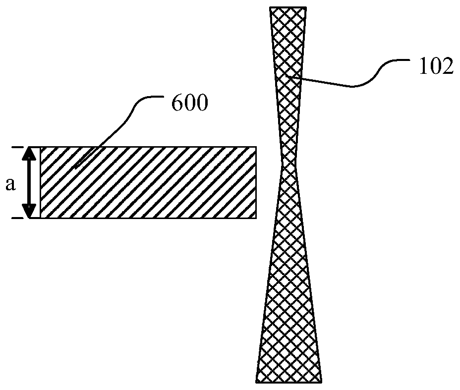 Semiconductor material energy gap measuring method and device