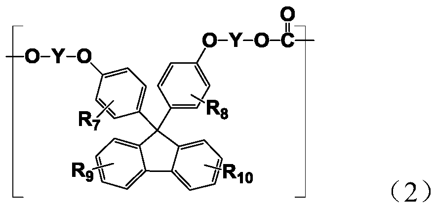 Optical polycarbonate and preparation method thereof