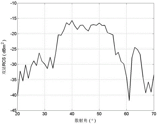 A Method of RCS Transformation Based on Scattering Center Matrix