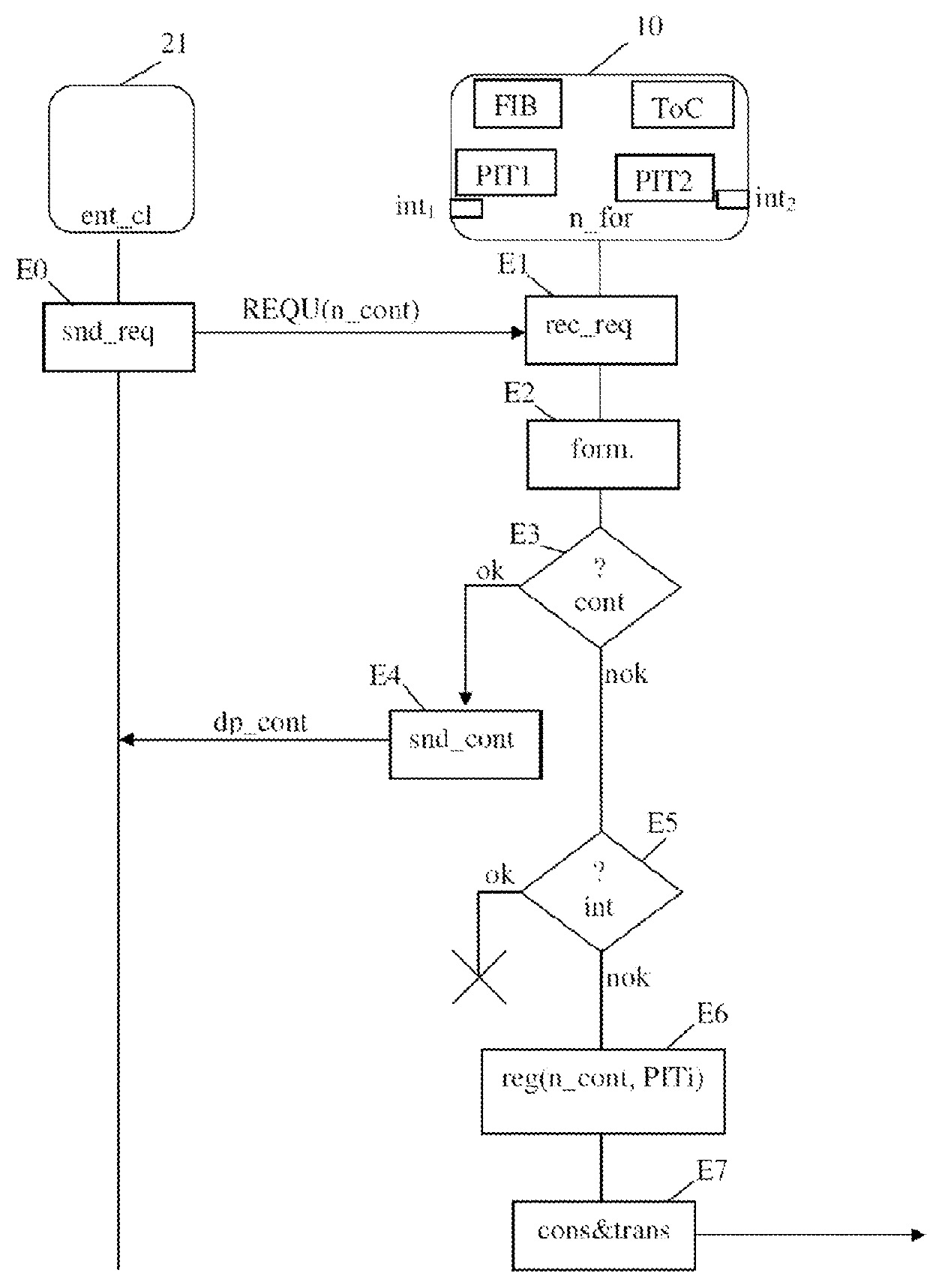 Method for processing a request in an information-centric communication network