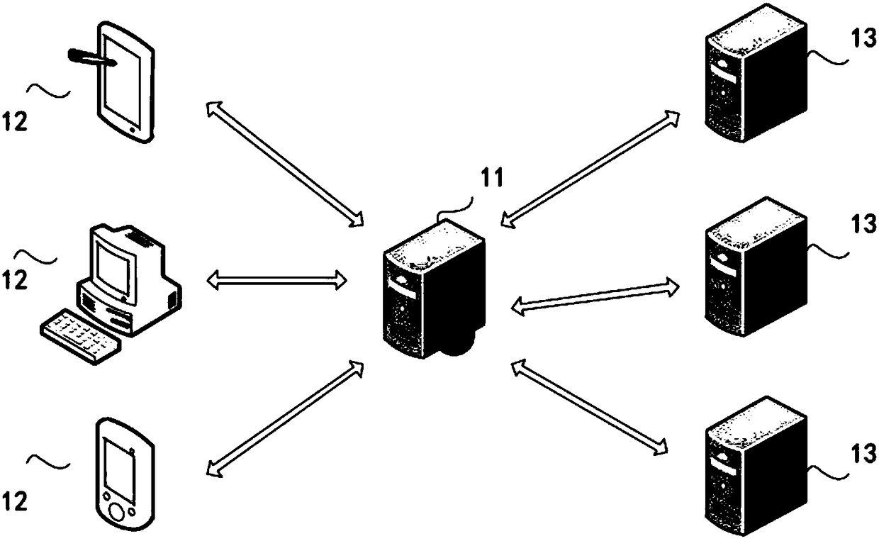 Restaurant table reservation method, devices and system