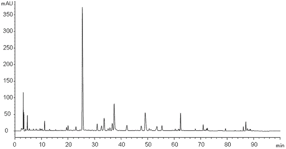 Determination method of fingerprints of drugs