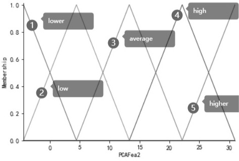 Real-time detection method and system for solder skips based on fuzzy reasoning and edge calculation