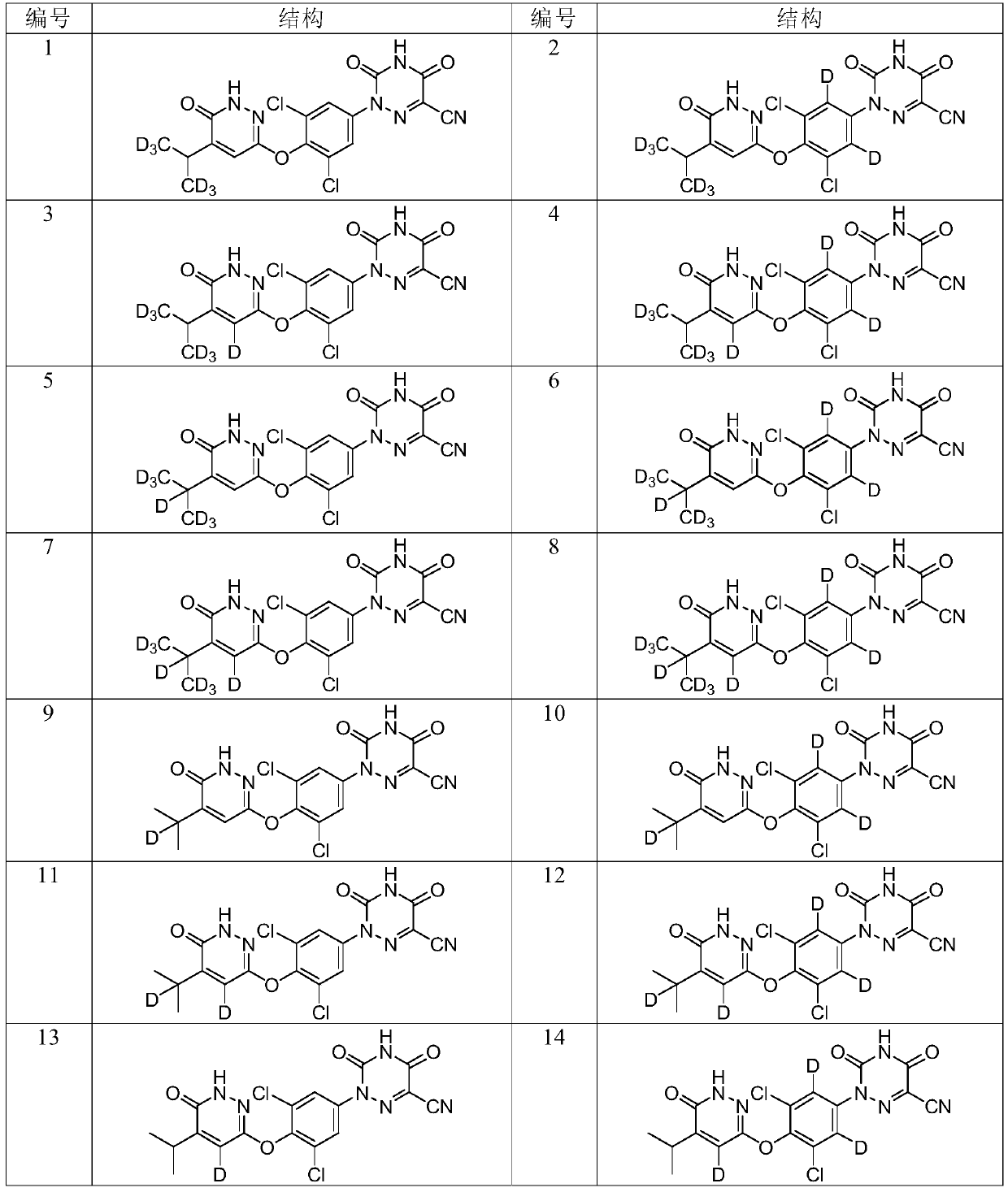 Deuterated pyridazinone and derivatives and pharmaceutical compositions thereof