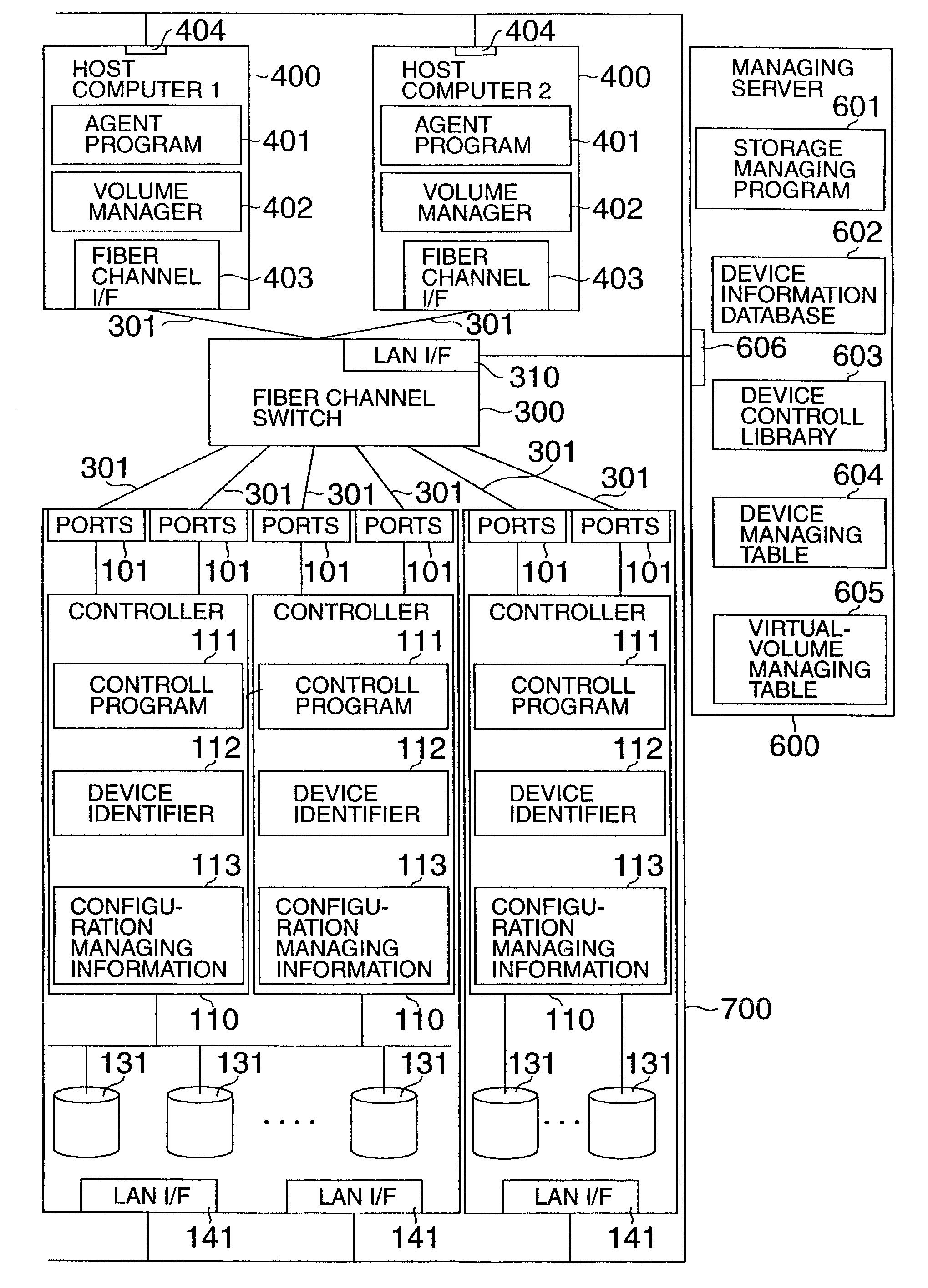 Computer system for managing storage areas in a plurality of storage devices