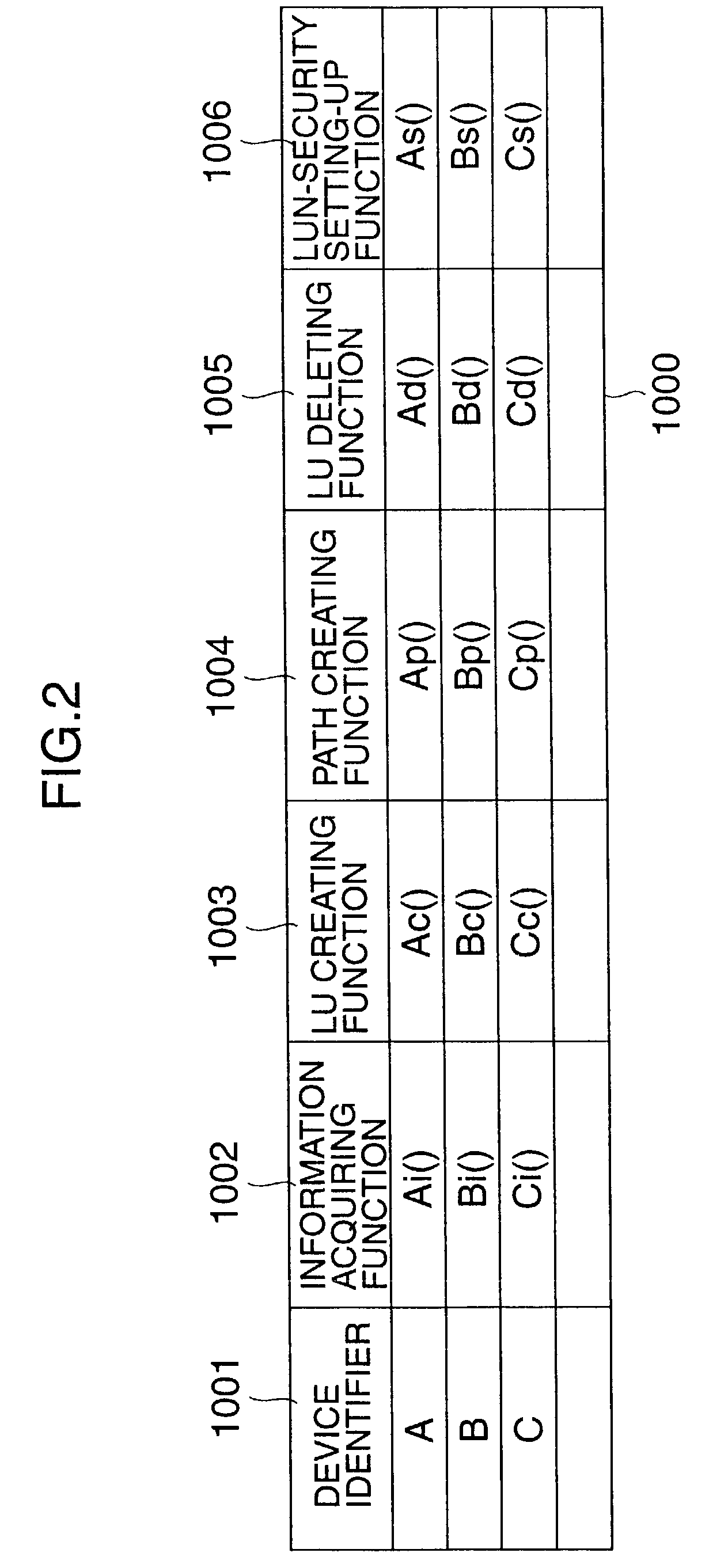 Computer system for managing storage areas in a plurality of storage devices