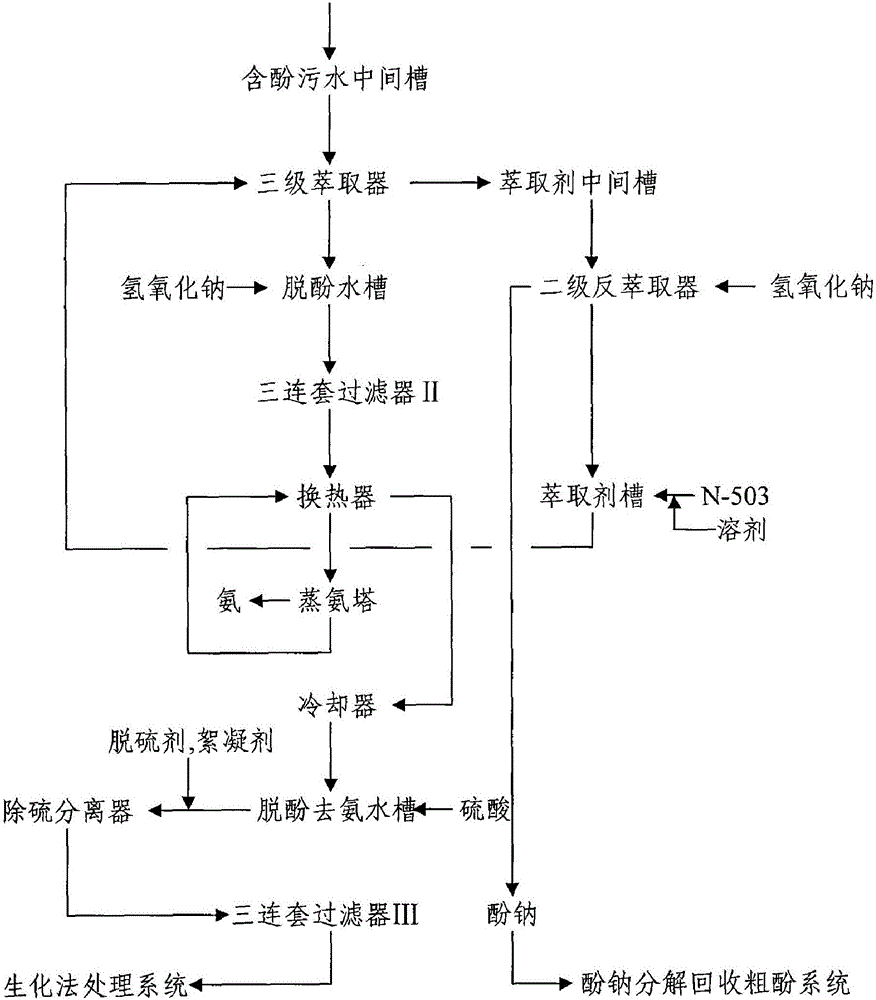 Method and apparatus for dephenolizing phenol-containing waste water generated by phenol refining