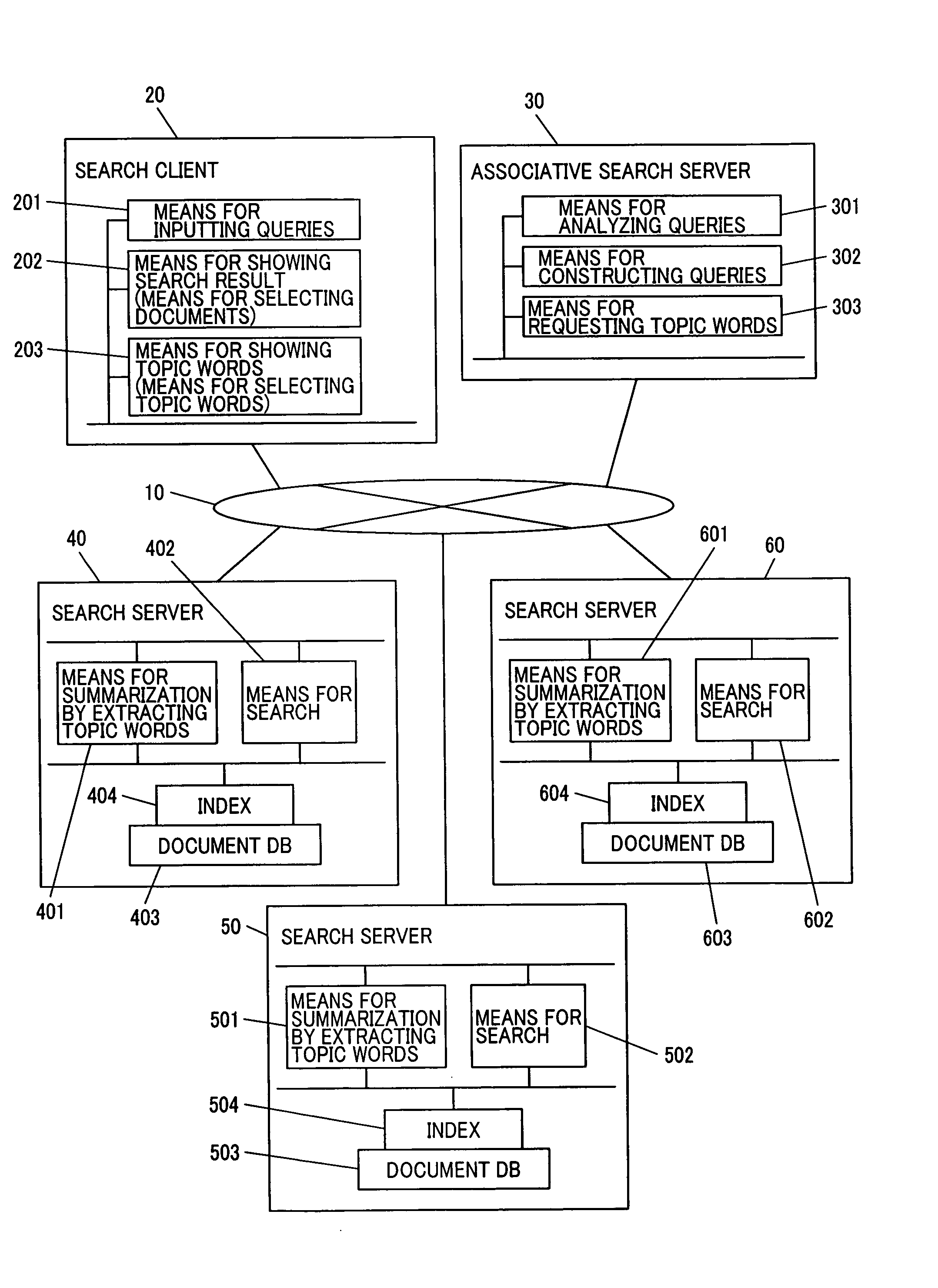 Document retrieval system, search server, and search client