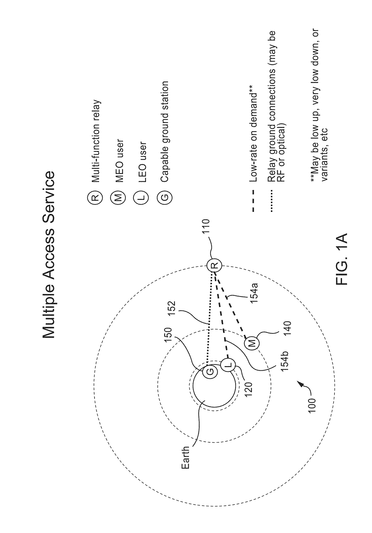 Methods, systems, and apparatus for global multiple-access optical communications