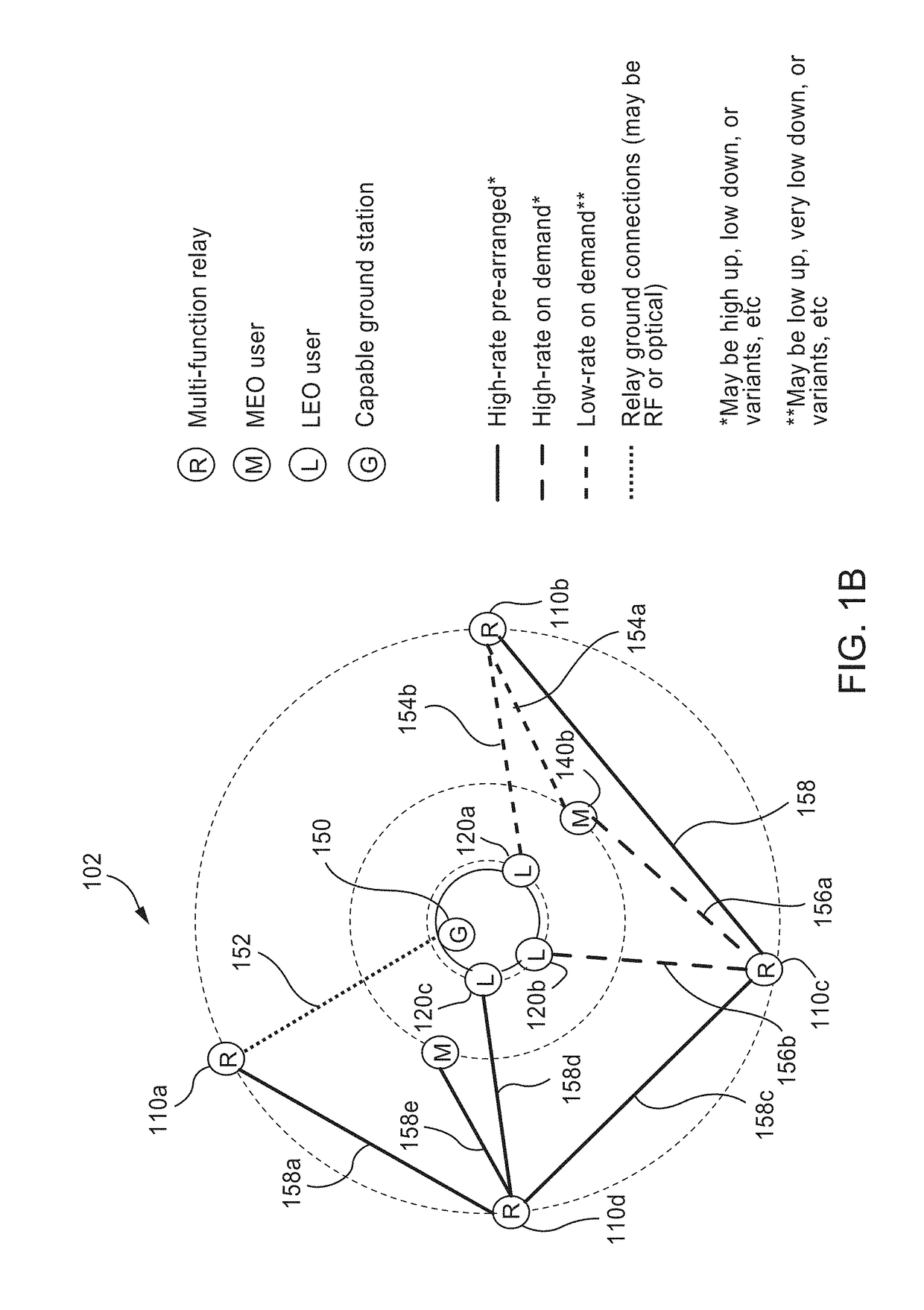 Methods, systems, and apparatus for global multiple-access optical communications