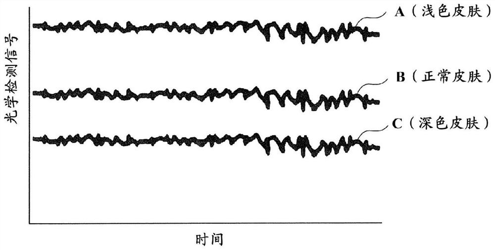 Pulse measurement device, light intensity control method and program