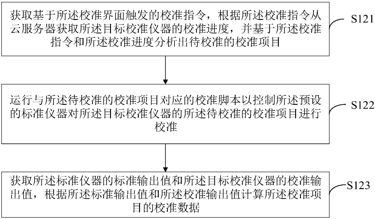 Instrument calibration method, device and system, terminal equipment and readable storage medium