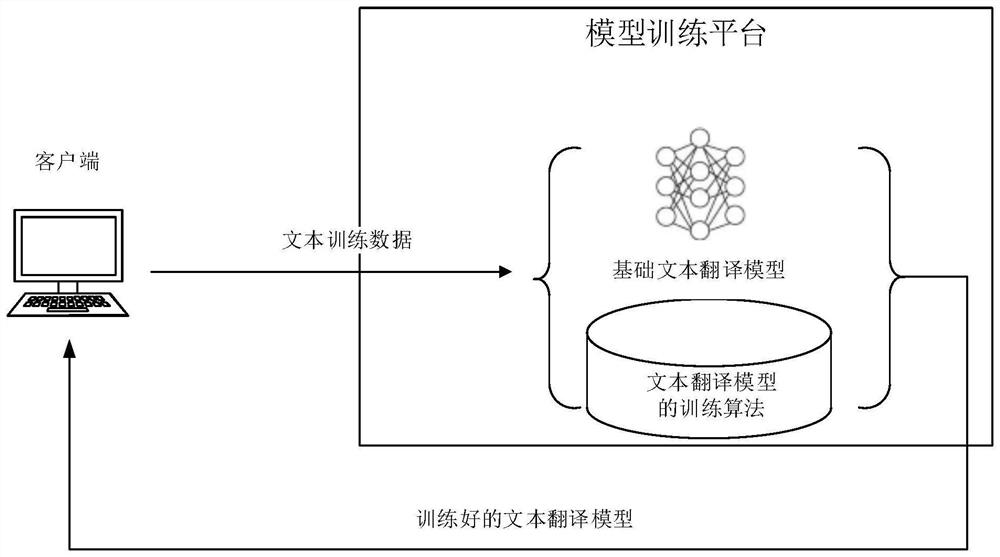 Text translation model training method and device and storage medium