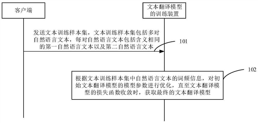 Text translation model training method and device and storage medium