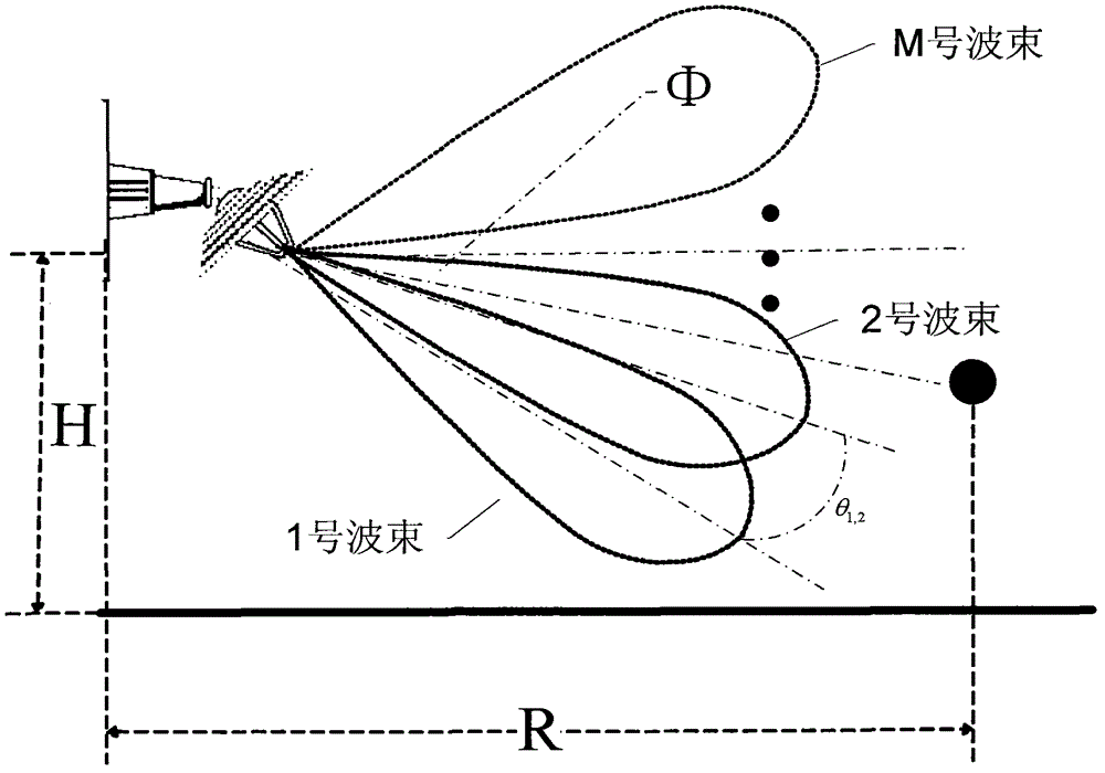 Multi-beam single-pulse angle measuring method based on beam selection method