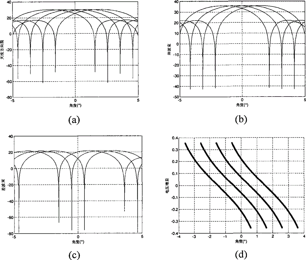 Multi-beam single-pulse angle measuring method based on beam selection method